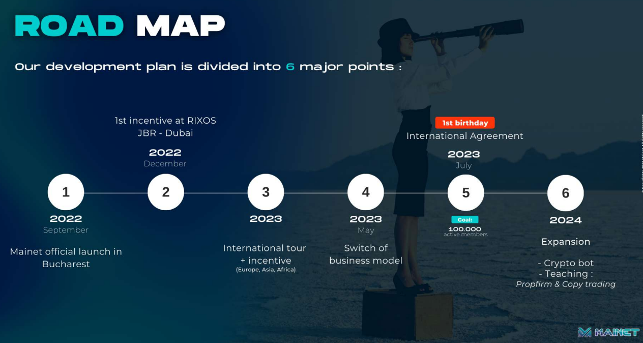 Mainet Road Map